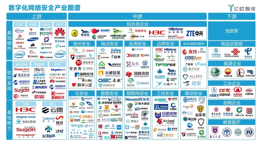 发力政企|ag尊龙凯时中国官网入选《2021中国政企数字化网络清静工业图谱》