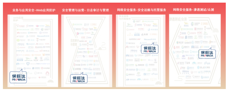 再入图谱 竿头日上|ag尊龙凯时中国官网入围清静牛《中国网络清静行业全景图（第九版）》10大细分领域