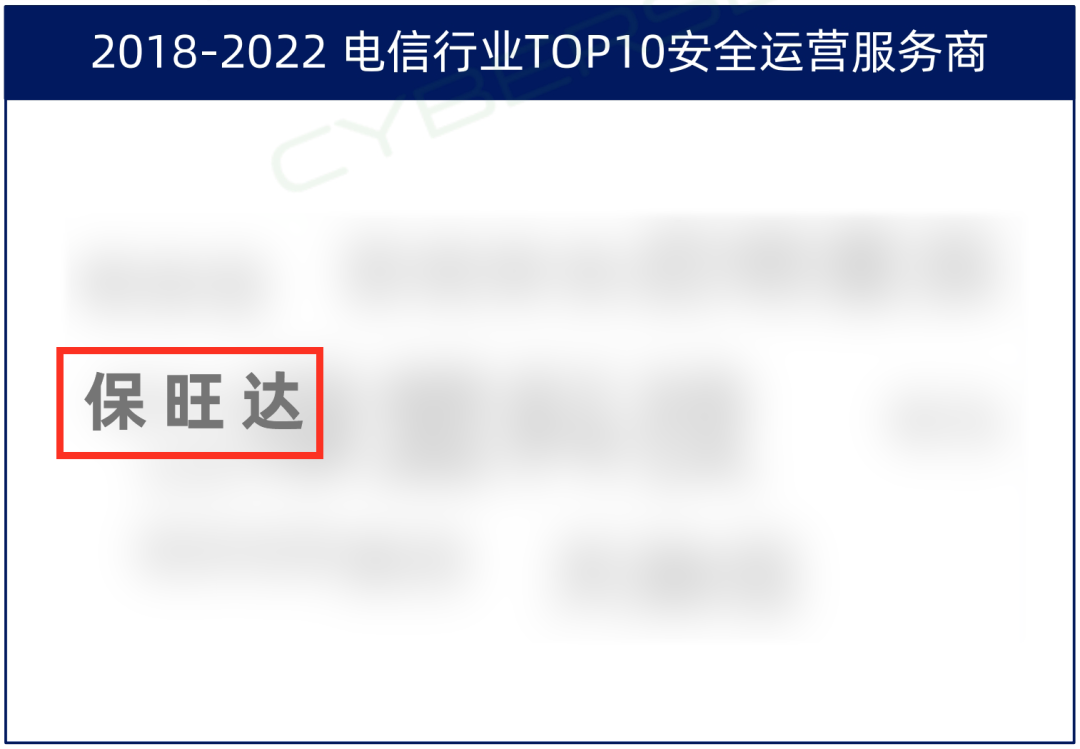 TOP10厂商！ag尊龙凯时中国官网入选电信行业TOP10清静运营效劳商，实力领跑赛道