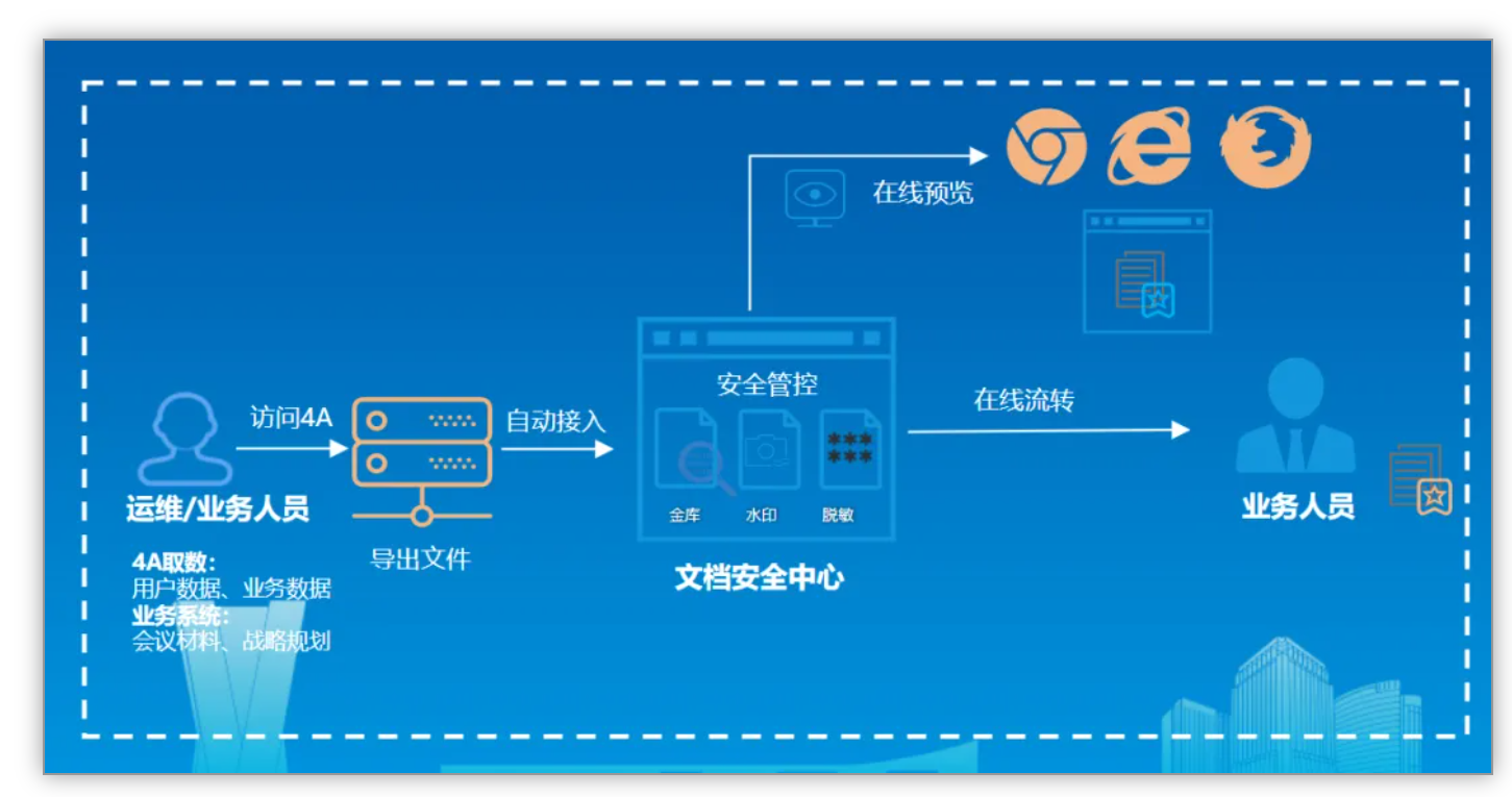 助力数字中国 | ag尊龙凯时中国官网斩获2024数字中国立异大赛多项大奖